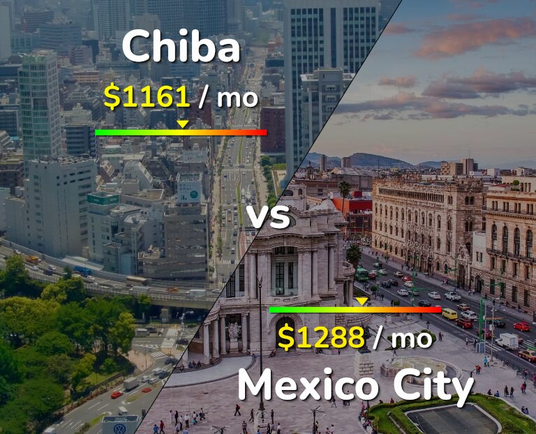 Cost of living in Chiba vs Mexico City infographic