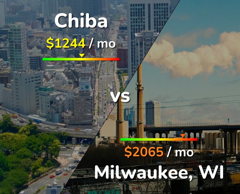 Cost of living in Chiba vs Milwaukee infographic