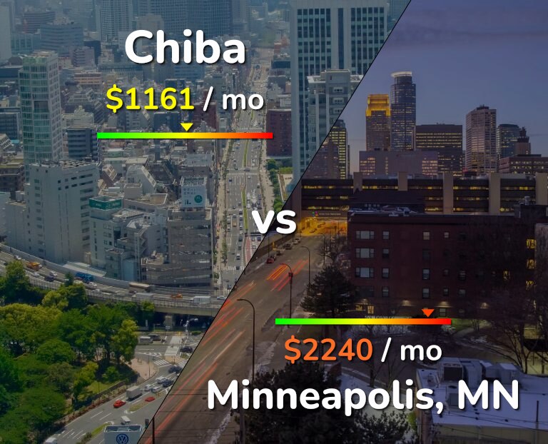 Cost of living in Chiba vs Minneapolis infographic