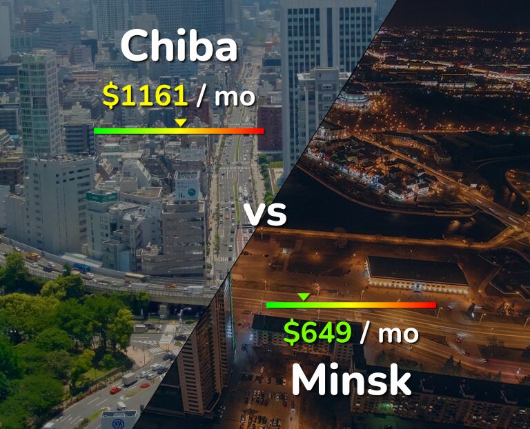 Cost of living in Chiba vs Minsk infographic