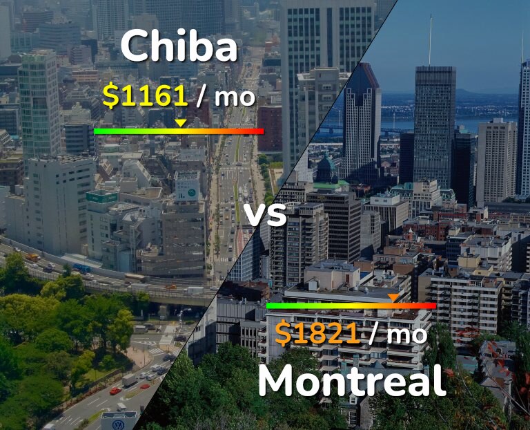 Cost of living in Chiba vs Montreal infographic
