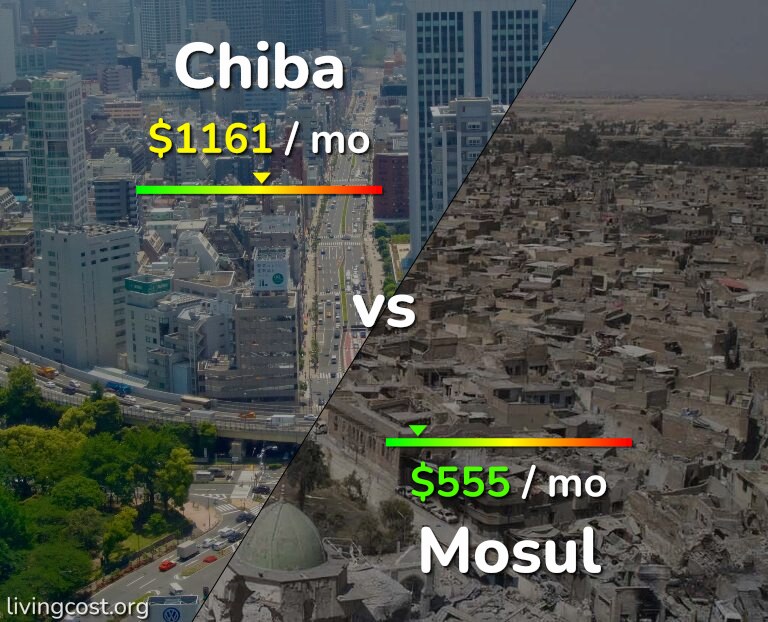 Cost of living in Chiba vs Mosul infographic