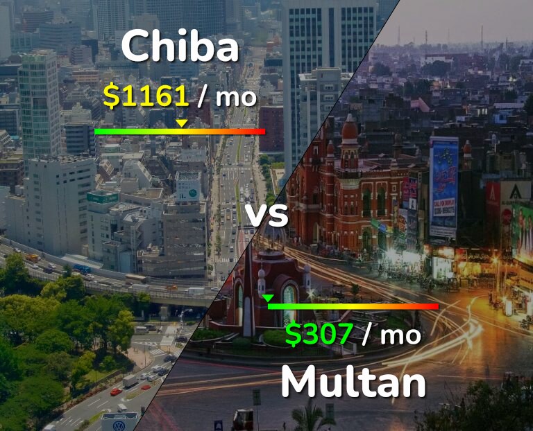 Cost of living in Chiba vs Multan infographic