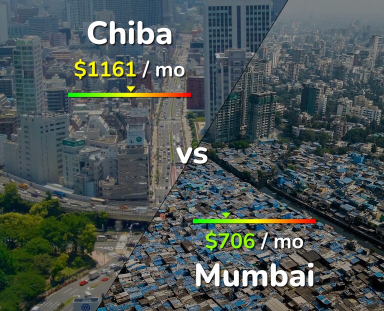 Cost of living in Chiba vs Mumbai infographic
