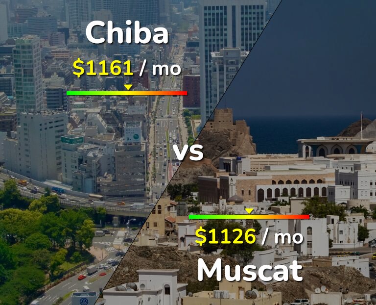 Cost of living in Chiba vs Muscat infographic
