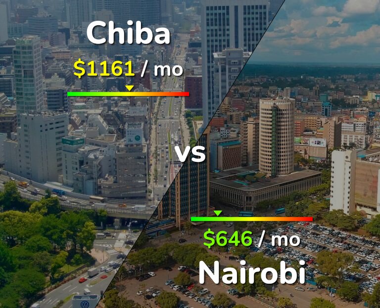 Cost of living in Chiba vs Nairobi infographic