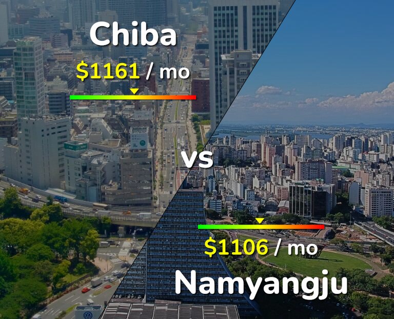 Cost of living in Chiba vs Namyangju infographic
