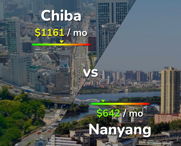 Cost of living in Chiba vs Nanyang infographic