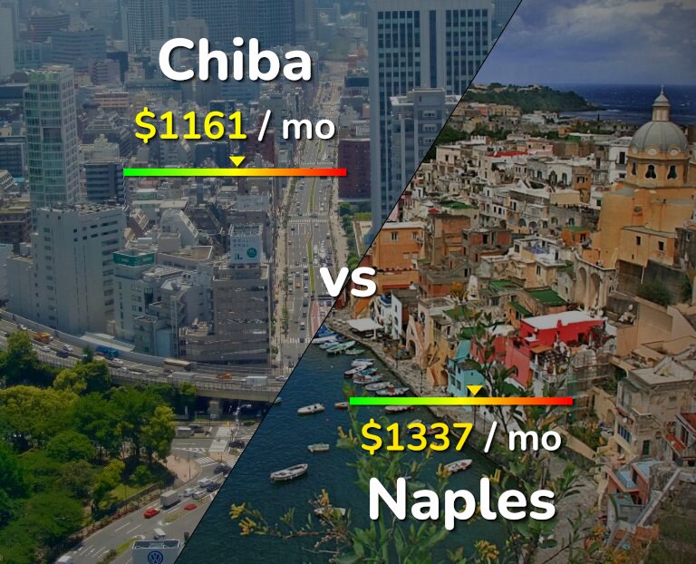 Cost of living in Chiba vs Naples infographic