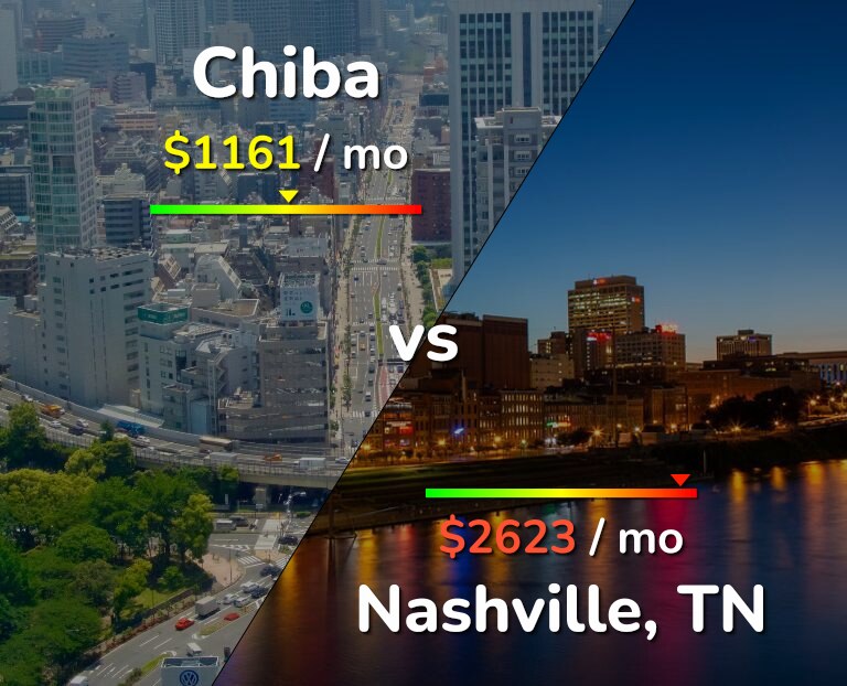 Cost of living in Chiba vs Nashville infographic