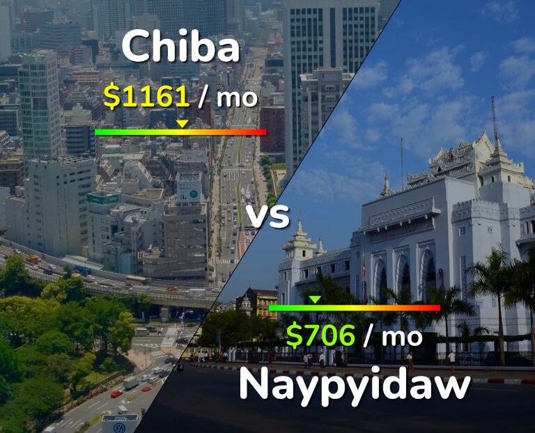 Cost of living in Chiba vs Naypyidaw infographic