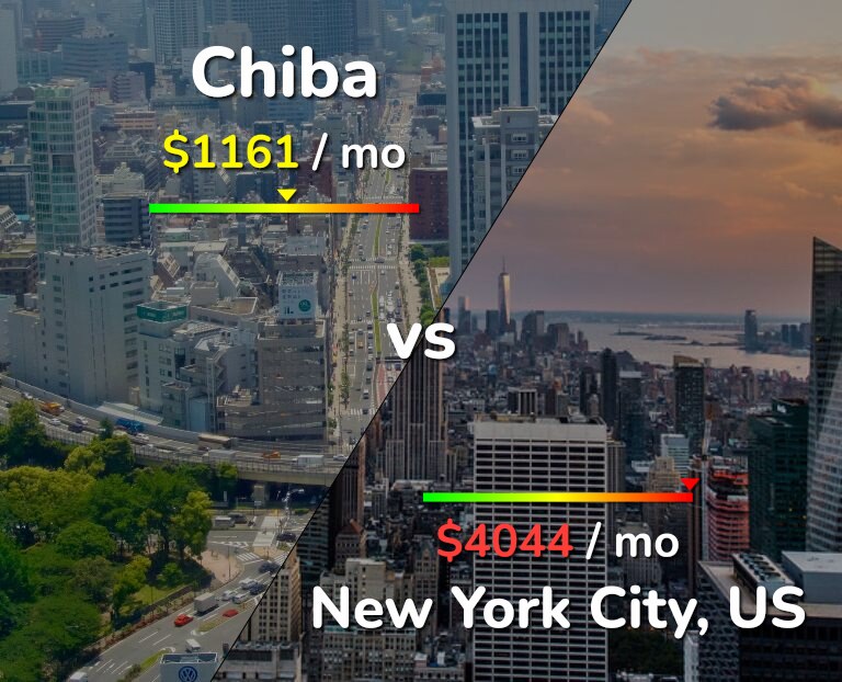 Cost of living in Chiba vs New York City infographic