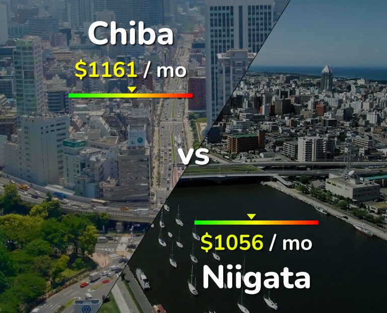 Cost of living in Chiba vs Niigata infographic