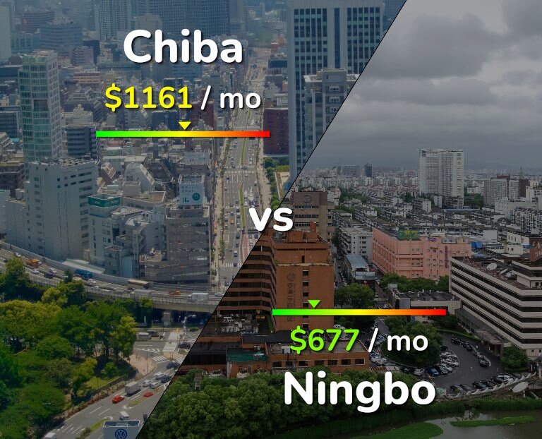 Cost of living in Chiba vs Ningbo infographic