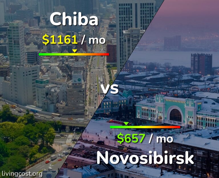 Cost of living in Chiba vs Novosibirsk infographic