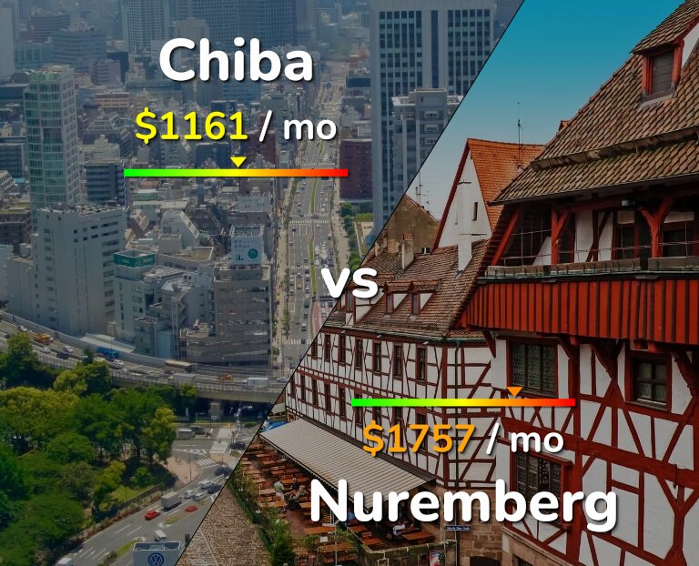 Cost of living in Chiba vs Nuremberg infographic