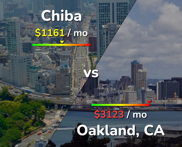 Cost of living in Chiba vs Oakland infographic
