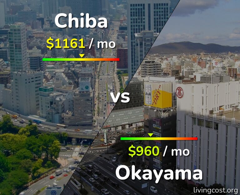 Cost of living in Chiba vs Okayama infographic