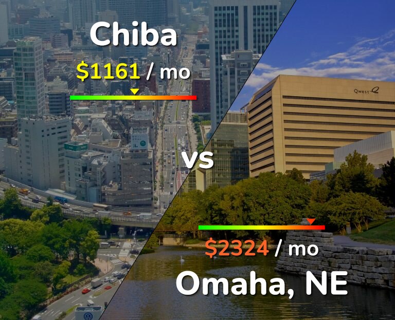Cost of living in Chiba vs Omaha infographic