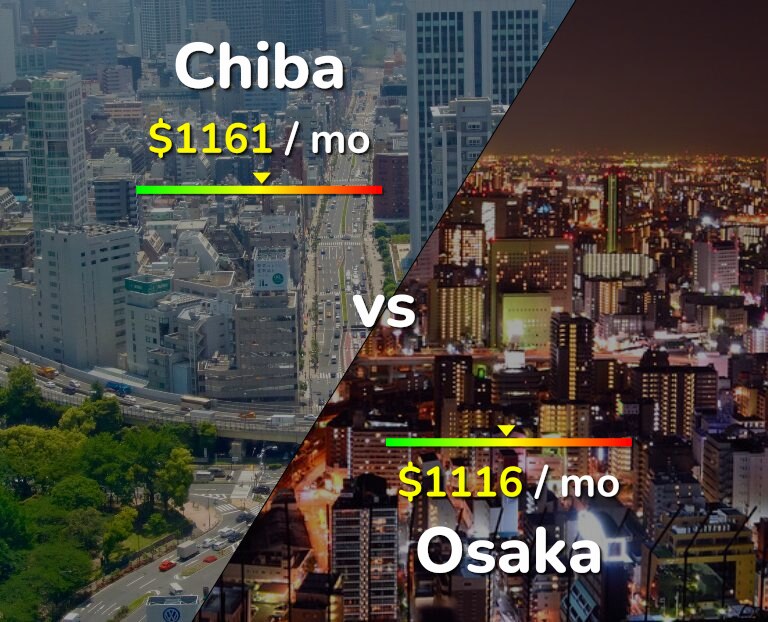 Cost of living in Chiba vs Osaka infographic
