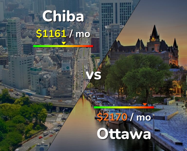 Cost of living in Chiba vs Ottawa infographic