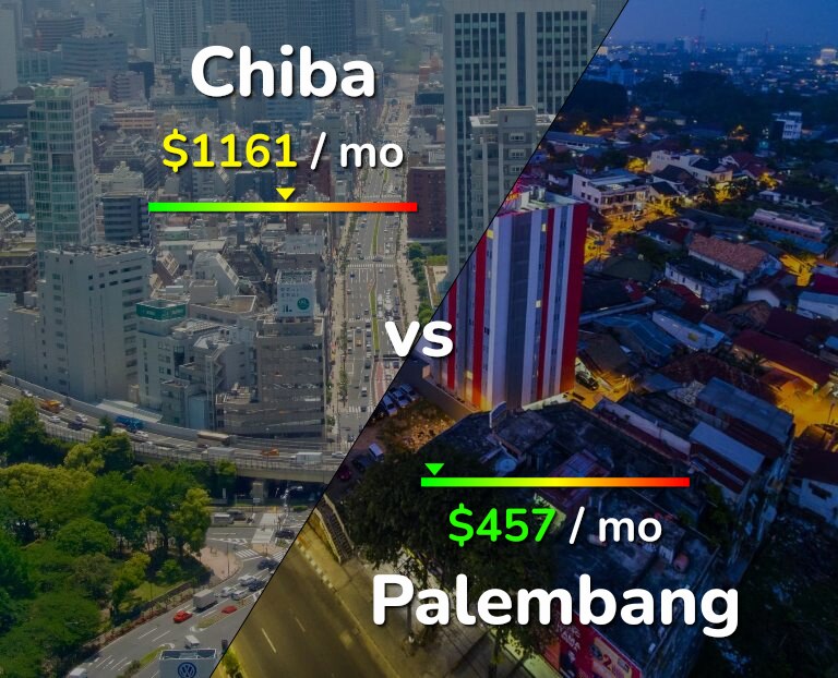 Cost of living in Chiba vs Palembang infographic