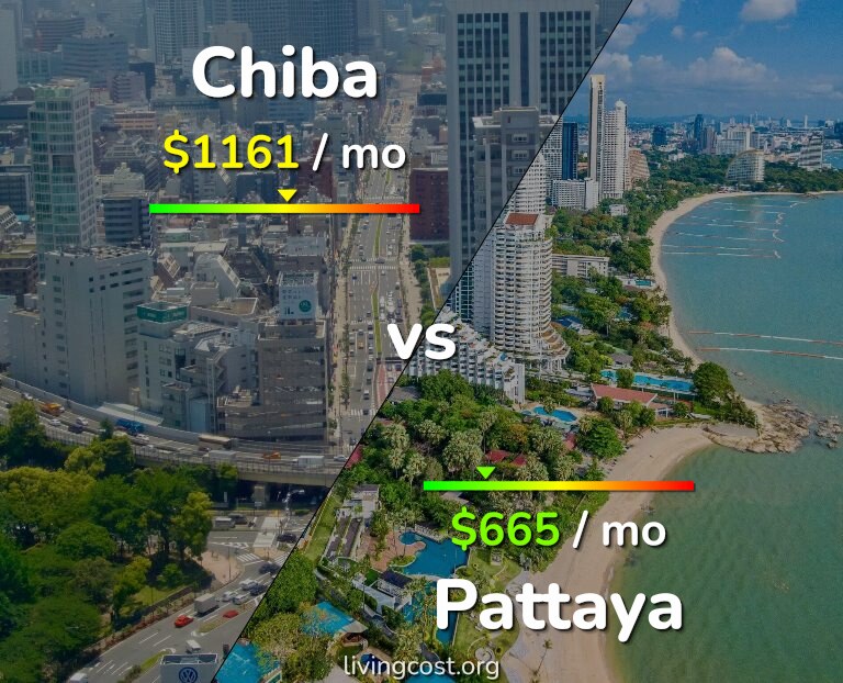 Cost of living in Chiba vs Pattaya infographic