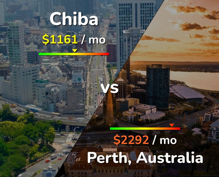 Cost of living in Chiba vs Perth infographic
