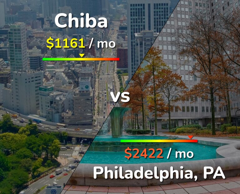 Cost of living in Chiba vs Philadelphia infographic