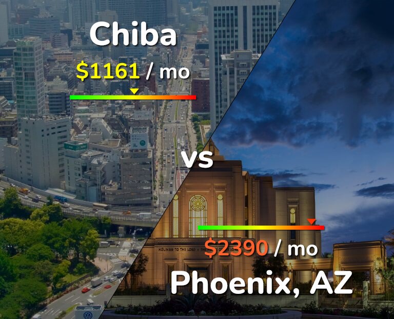 Cost of living in Chiba vs Phoenix infographic