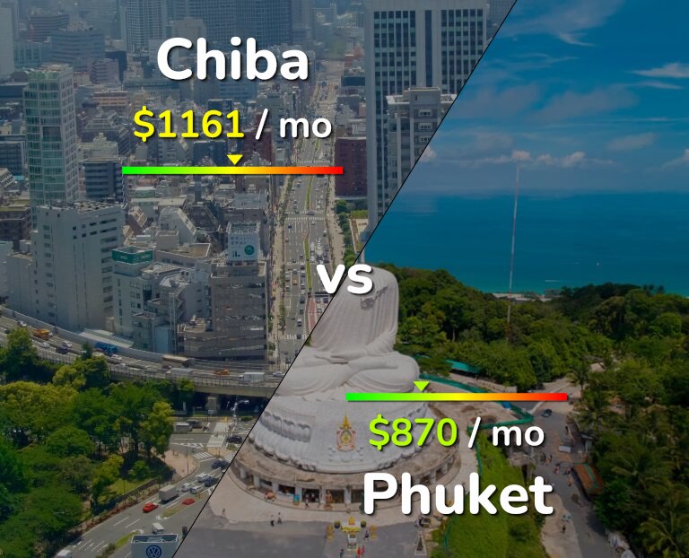 Cost of living in Chiba vs Phuket infographic
