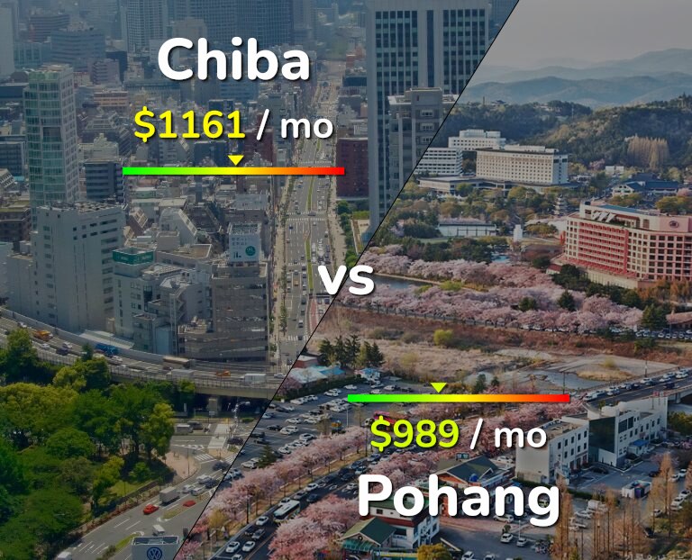 Cost of living in Chiba vs Pohang infographic