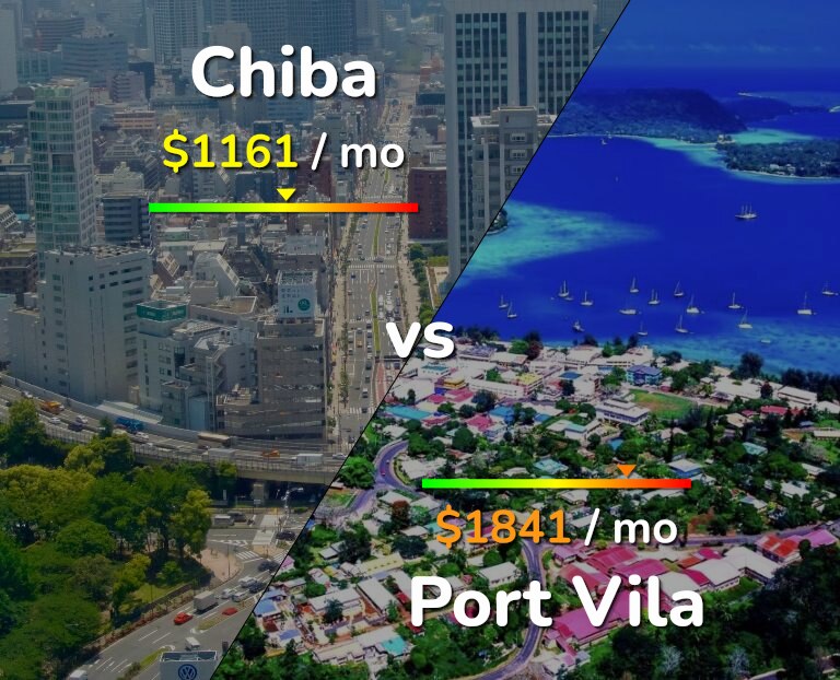 Cost of living in Chiba vs Port Vila infographic