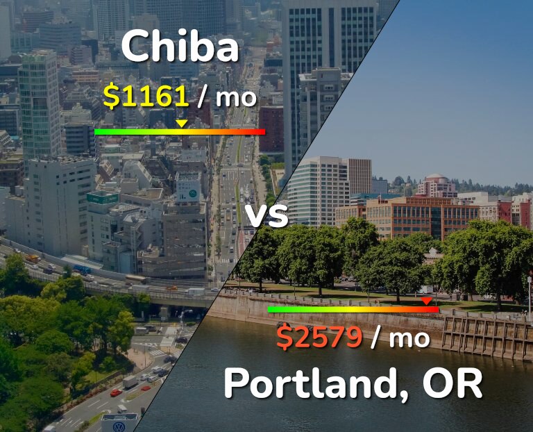 Cost of living in Chiba vs Portland infographic
