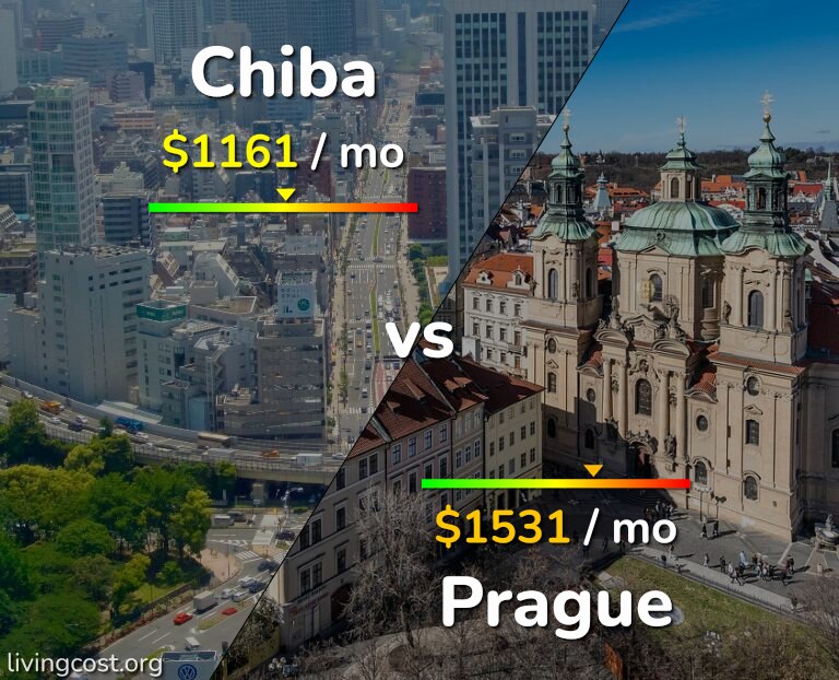Cost of living in Chiba vs Prague infographic