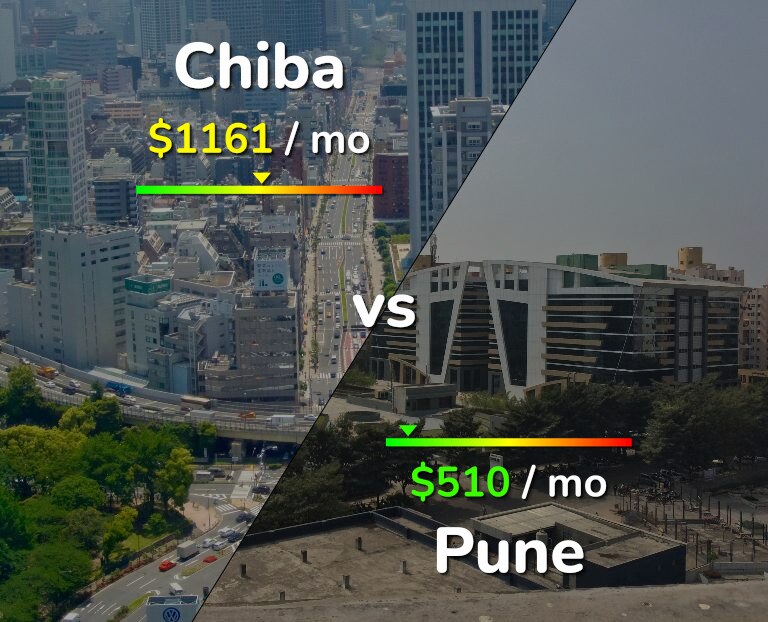 Cost of living in Chiba vs Pune infographic