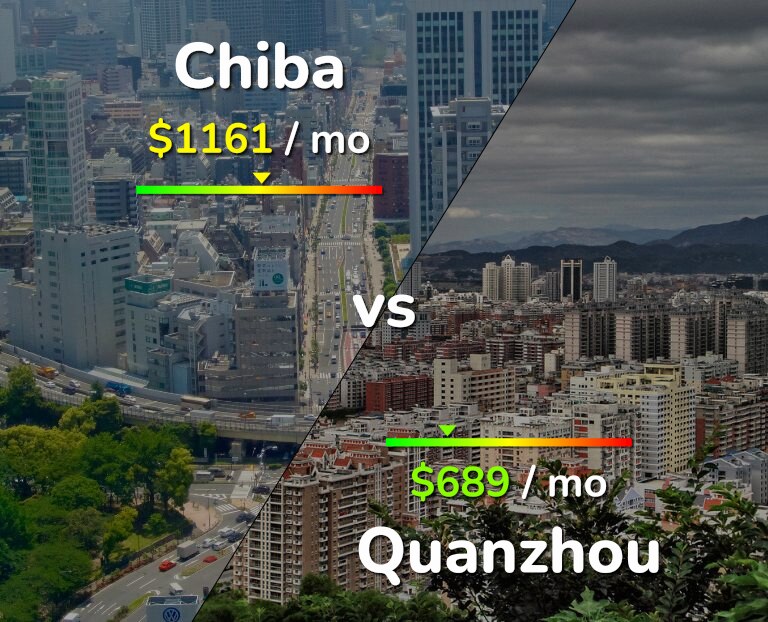 Cost of living in Chiba vs Quanzhou infographic