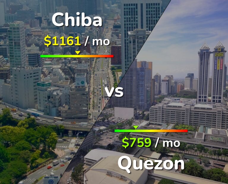 Cost of living in Chiba vs Quezon infographic