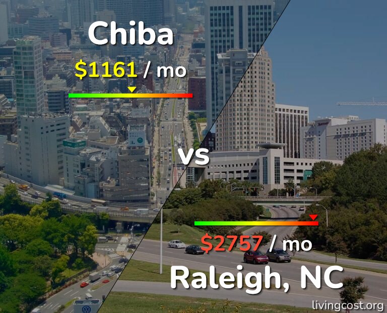 Cost of living in Chiba vs Raleigh infographic