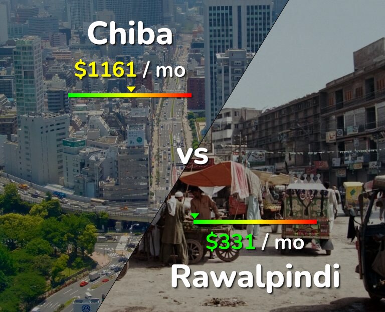 Cost of living in Chiba vs Rawalpindi infographic