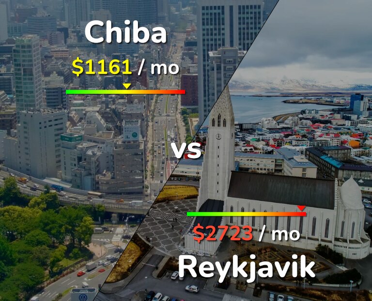 Cost of living in Chiba vs Reykjavik infographic