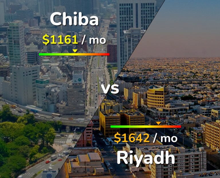 Cost of living in Chiba vs Riyadh infographic