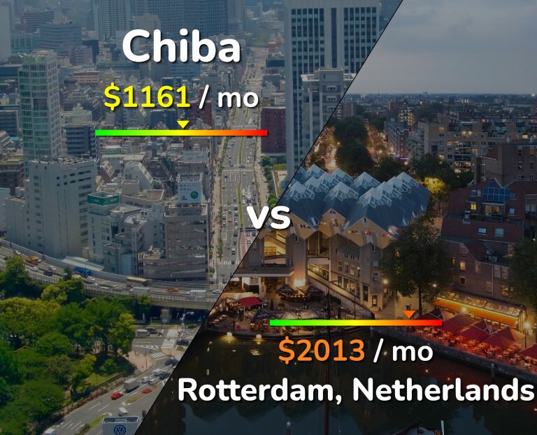 Cost of living in Chiba vs Rotterdam infographic