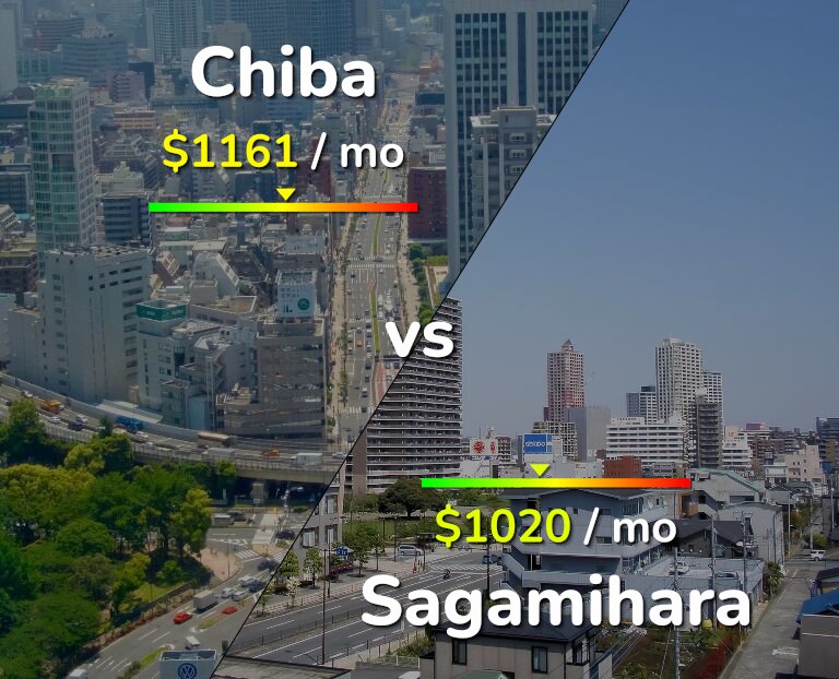 Cost of living in Chiba vs Sagamihara infographic