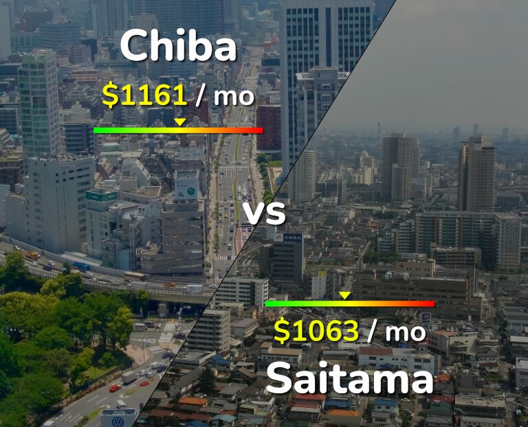 Cost of living in Chiba vs Saitama infographic