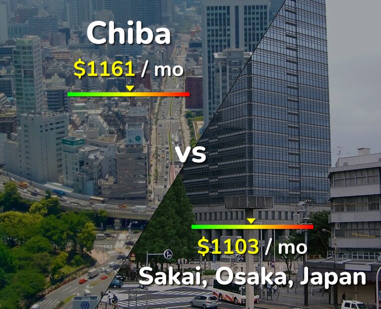 Cost of living in Chiba vs Sakai infographic