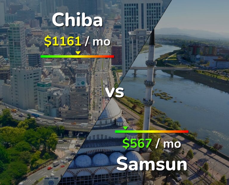 Cost of living in Chiba vs Samsun infographic