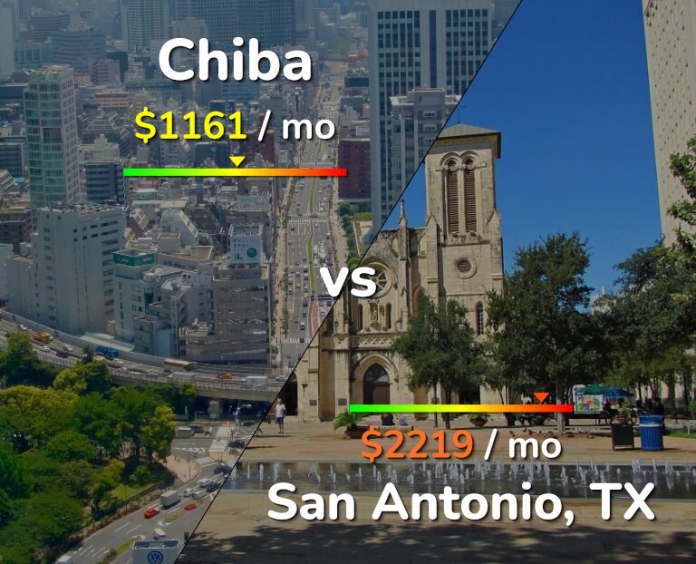 Cost of living in Chiba vs San Antonio infographic