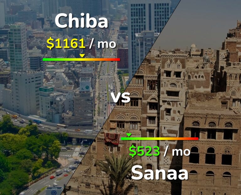 Cost of living in Chiba vs Sanaa infographic