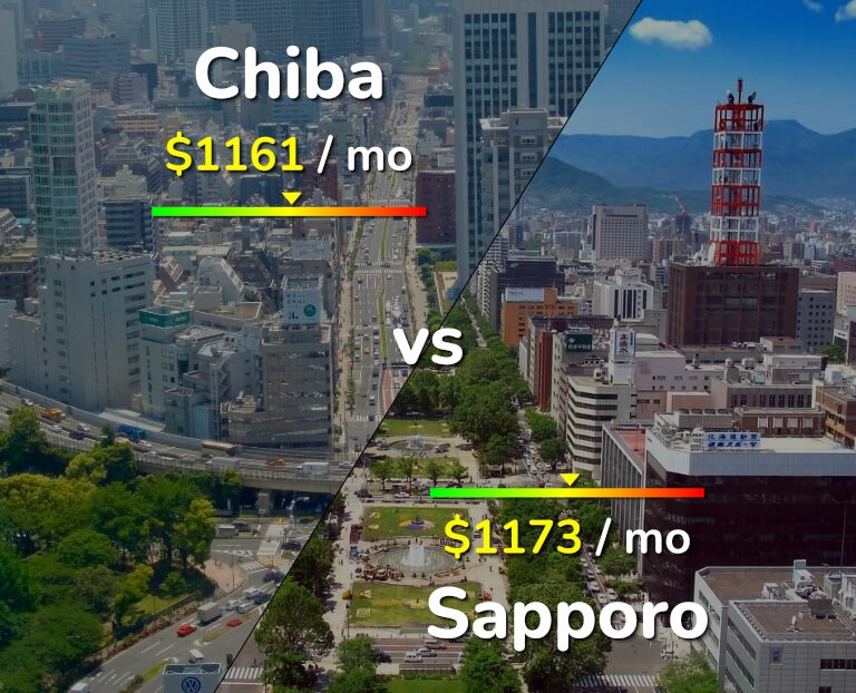 Cost of living in Chiba vs Sapporo infographic